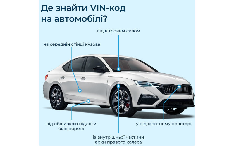 VIN-код автомобіля: що це таке, де його знайти та як перевірити