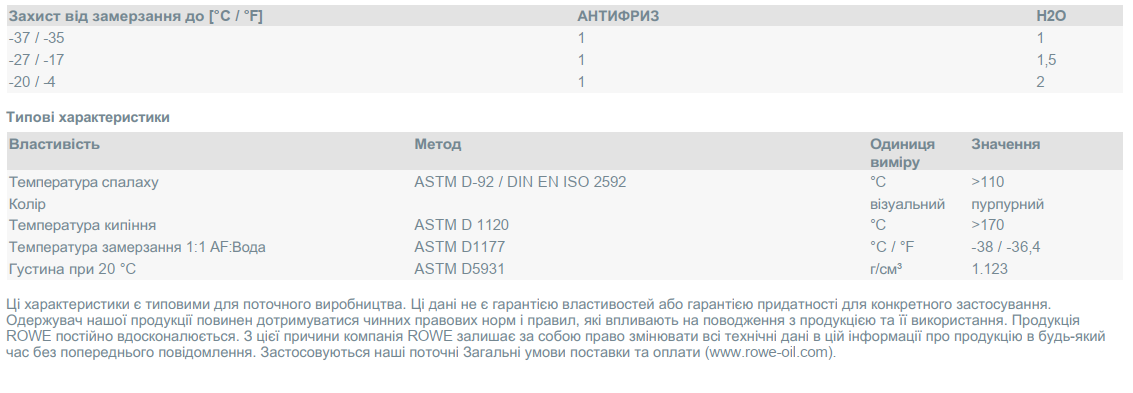 Антифриз (червоний) G12 HIGHTEC ANTIFREEZE COOLANT AN-SF (20L) (концентрат)